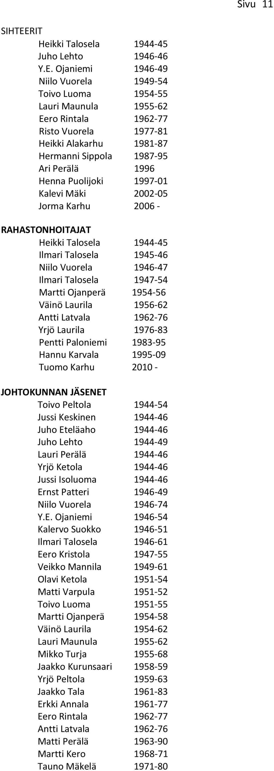 Ojaniemi 1946-49 Niilo Vuorela 1949-54 Toivo Luoma 1954-55 Lauri Maunula 1955-62 Eero Rintala 1962-77 Risto Vuorela 1977-81 Heikki Alakarhu 1981-87 Hermanni Sippola 1987-95 Ari Perälä 1996 Henna