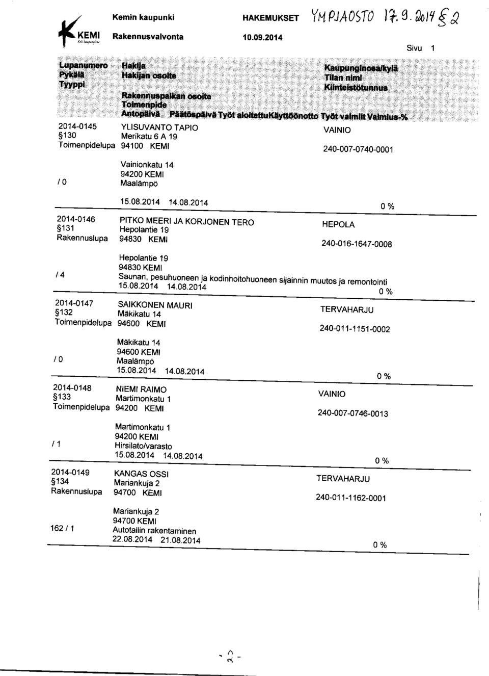 08.2014 14.08.2014 2014-0147 SAIKKONEN MAURI 132 Mäkikatu 14 Toimenpidelupa Mäkikatu 14 10 Maalämpö 15.08.2014 14.08.2014 2014-0148 NIEMI RAIMO 133 Martimonkatu 1 Toimenpidelupa 94200 240-016-1647-0008 TERVAHARJU 240-011-1151-0002 VAINIO 240-007-0746-0013 Martimonkatu 1 94200 / 1 Hirsilato /varasto 15.