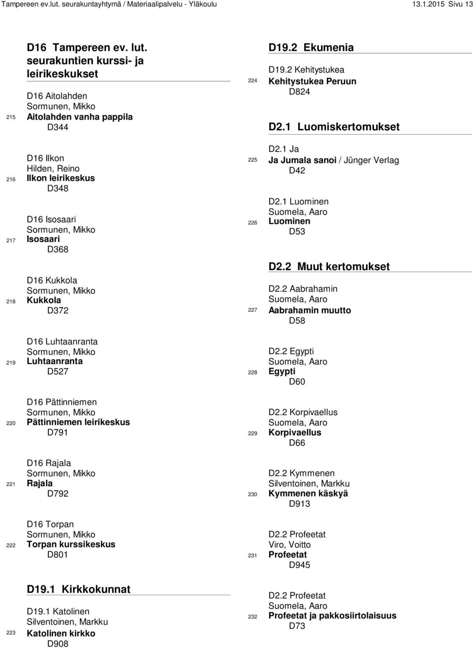 D368 D16 Kukkola Sormunen, Mikko 218 Kukkola D372 D16 Luhtaanranta Sormunen, Mikko 219 Luhtaanranta D527 D16 Pättinniemen Sormunen, Mikko 220 Pättinniemen leirikeskus D791 D16 Rajala Sormunen, Mikko