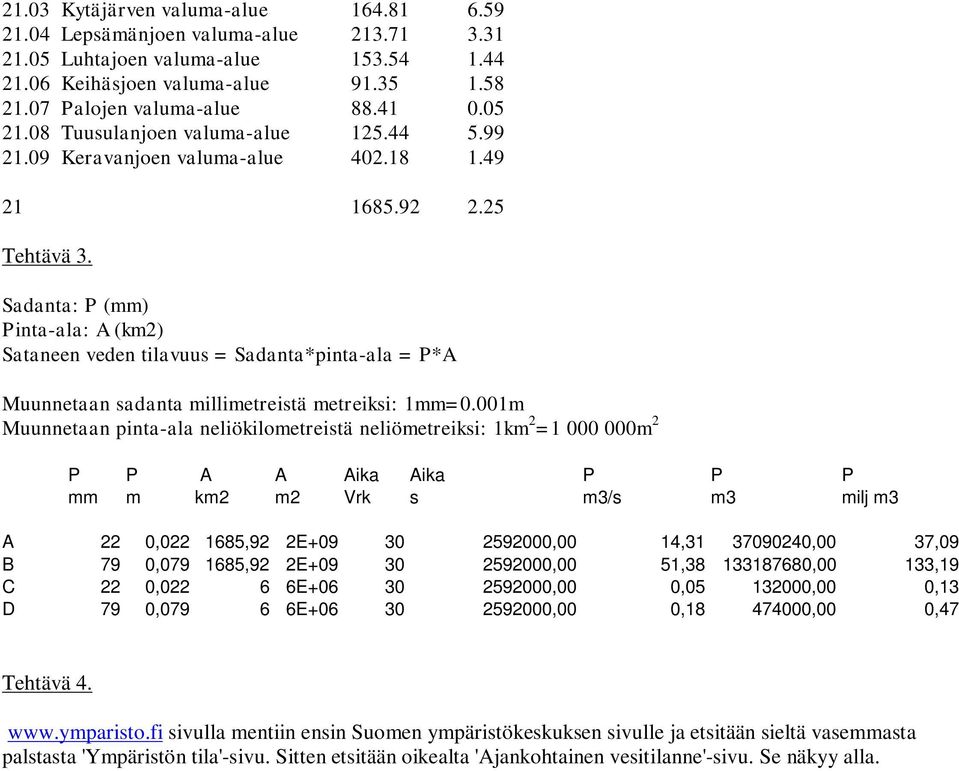 Sadanta: P () Pinta-ala: A (k2) Sataneen veden tilavuus = Sadanta*pinta-ala = P*A Muunnetaan sadanta illietreistä etreiksi: 1=0.