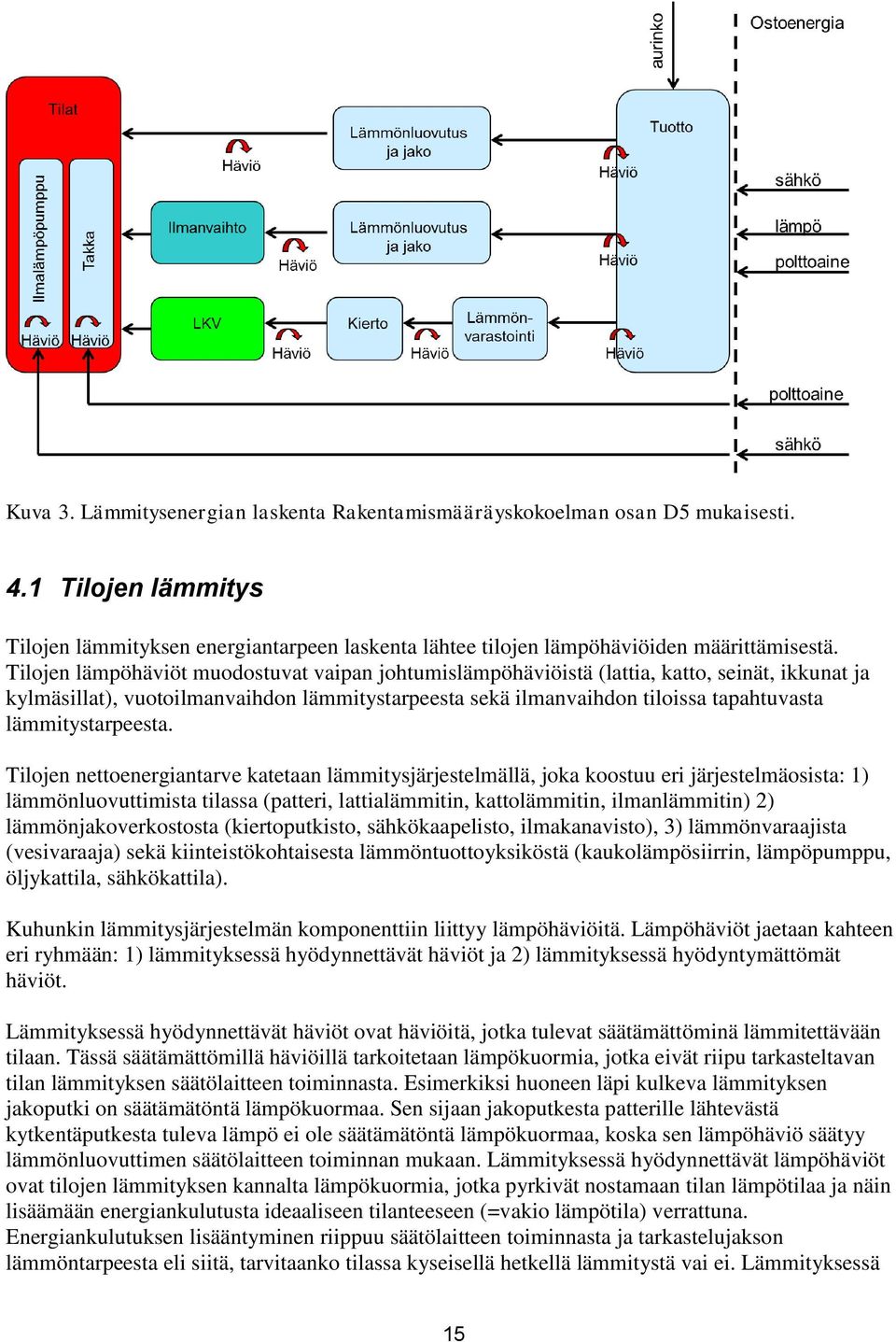 Tlojen nettoenergantarve katetaan lätysjärjestelällä, joka koostuu er järjesteläossta: ) läönluovuttsta tlassa (patter, lattalätn, kattolätn, lanlätn) ) läönjakoverkostosta (kertoputksto,