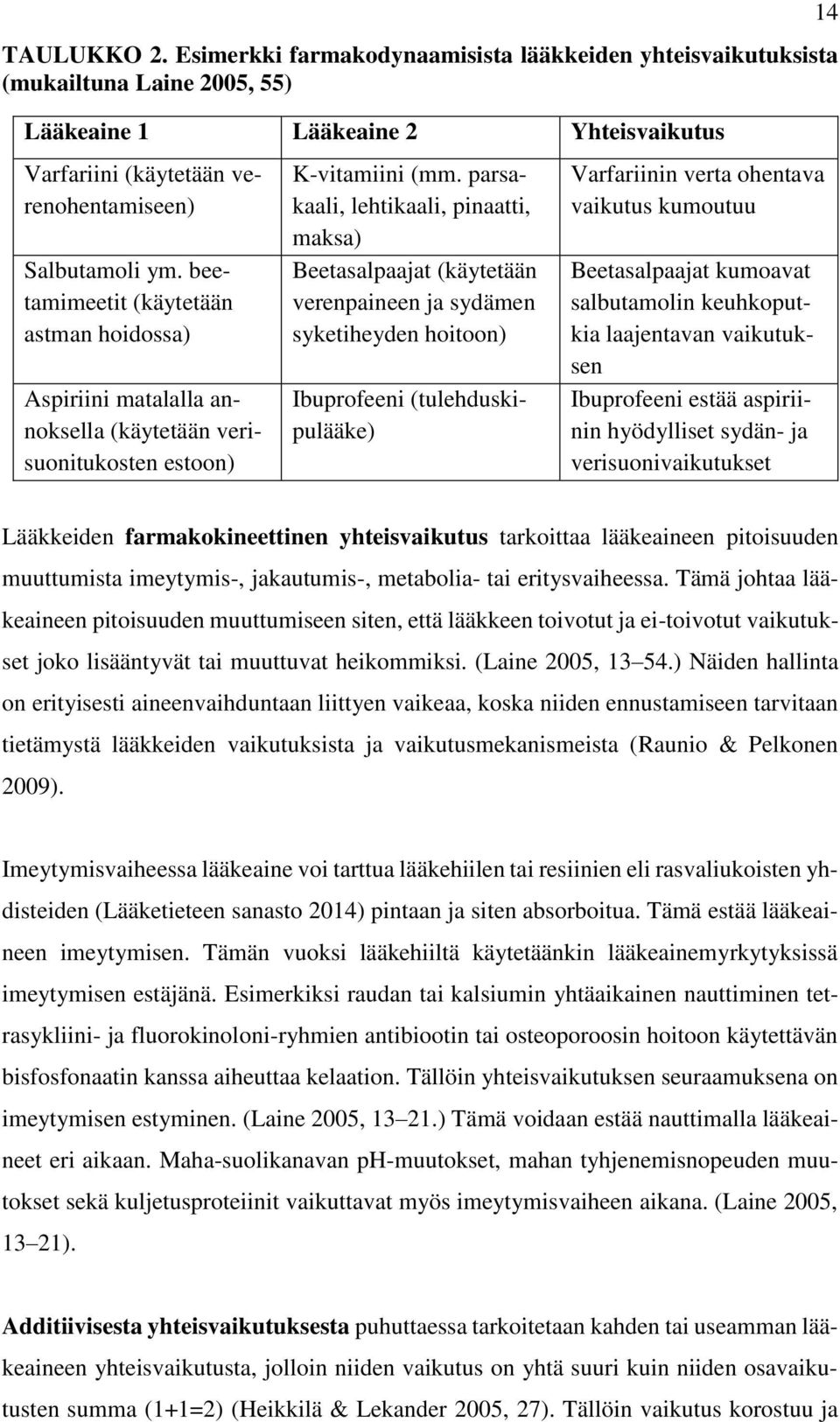 parsakaali, lehtikaali, pinaatti, maksa) Beetasalpaajat (käytetään verenpaineen ja sydämen syketiheyden hoitoon) Ibuprofeeni (tulehduskipulääke) Varfariinin verta ohentava vaikutus kumoutuu