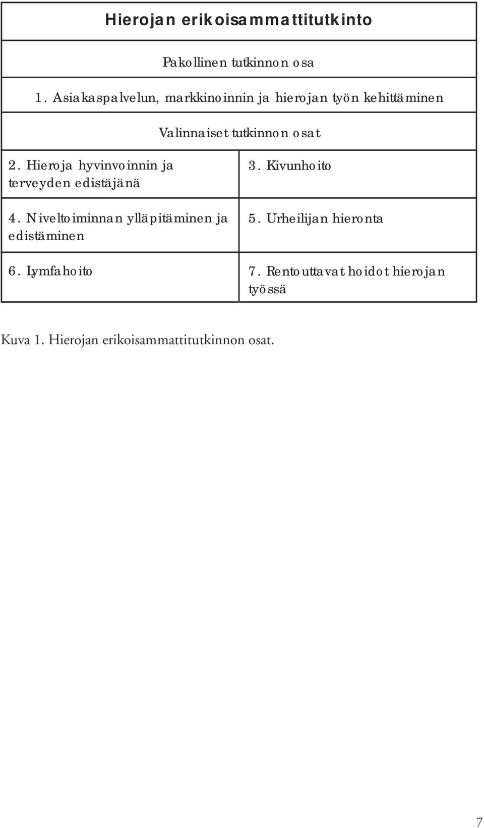 Hieroja hyvinvoinnin ja terveyden edistäjänä 4. Niveltoiminnan ylläpitäminen ja edistäminen 6.