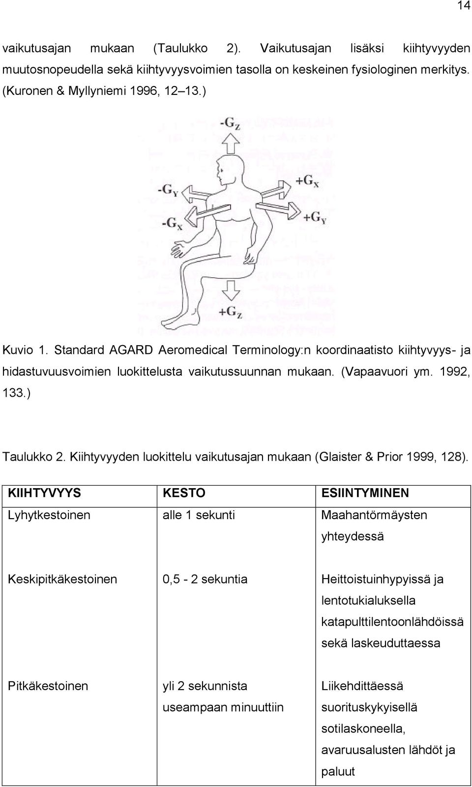 Kiihtyvyyden luokittelu vaikutusajan mukaan (Glaister & Prior 1999, 128).