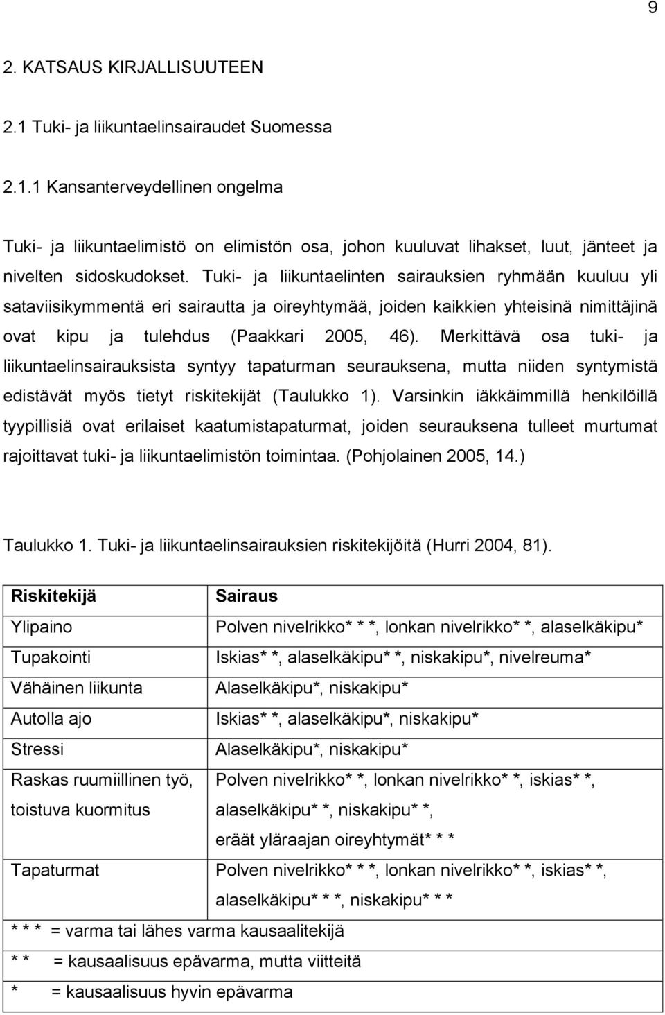 Merkittävä osa tuki- ja liikuntaelinsairauksista syntyy tapaturman seurauksena, mutta niiden syntymistä edistävät myös tietyt riskitekijät (Taulukko 1).