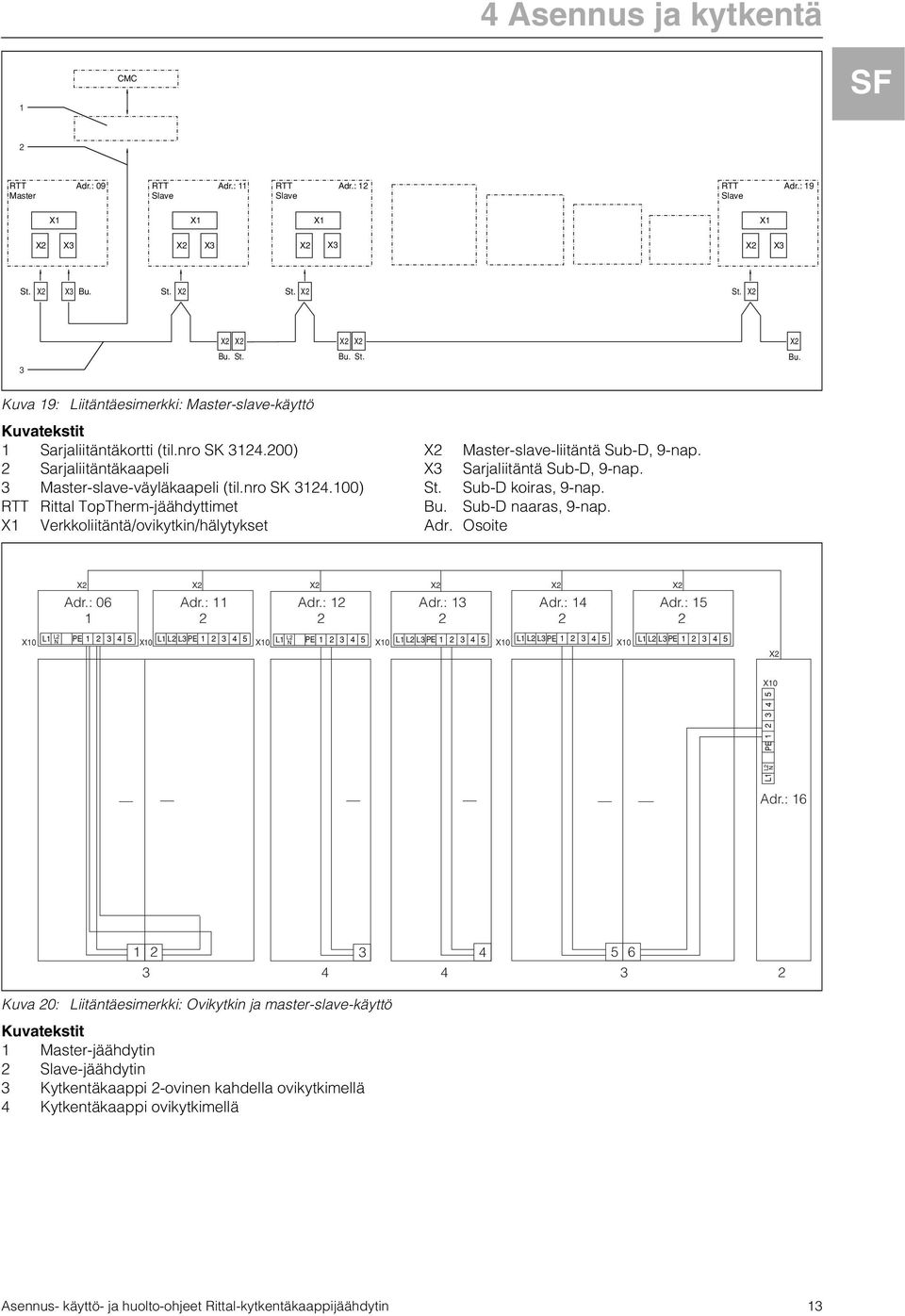 00) Sarjaliitäntäkaapeli 3 Master-slave-väyläkaapeli (til.nro SK 314.100) RTT Rittal TopTherm-jäähdyttimet X1 Verkkoliitäntä/ovikytkin/hälytykset X Master-slave-liitäntä Sub-D, 9-nap.