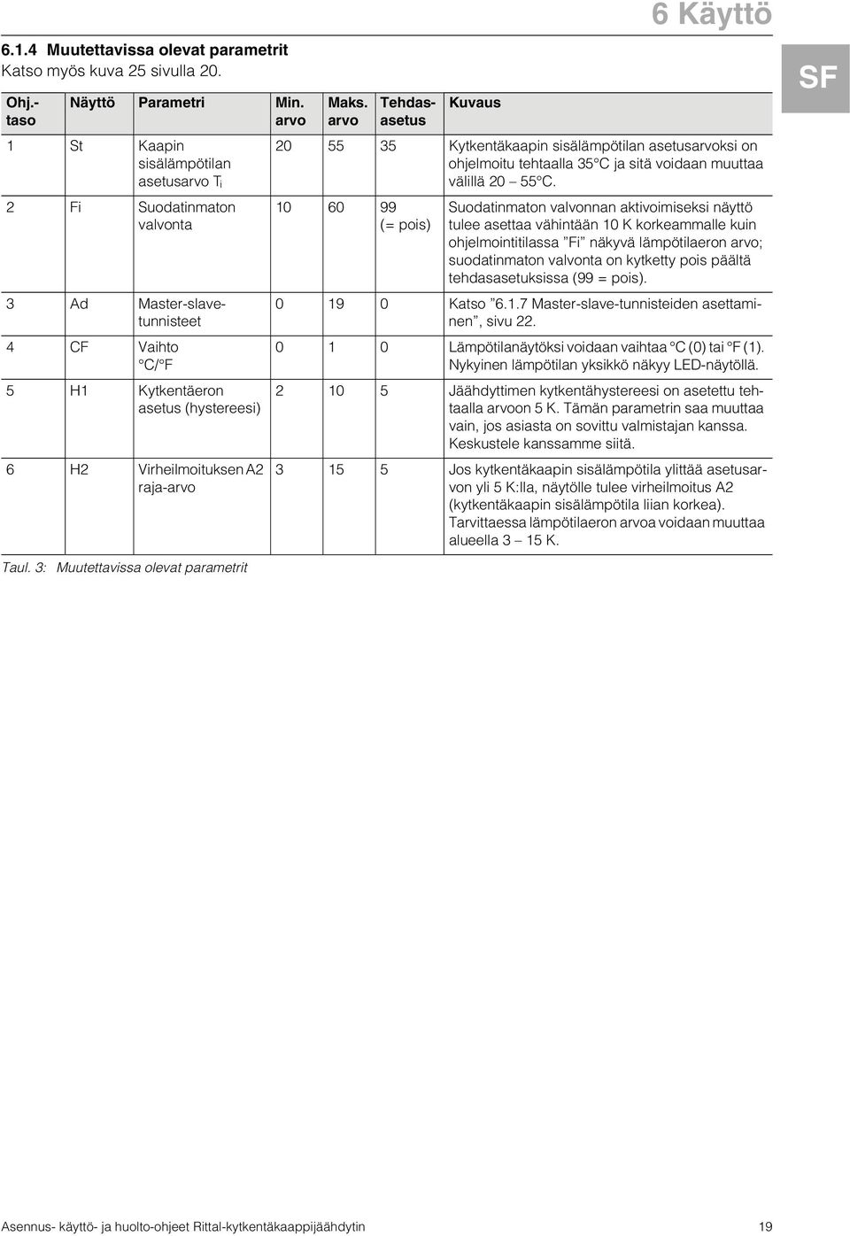 3: Muutettavissa olevat parametrit Maks. arvo Tehdasasetus Kuvaus 6 Käyttö 0 55 35 Kytkentäkaapin sisälämpötilan asetusarvoksi on ohjelmoitu tehtaalla 35 C ja sitä voidaan muuttaa välillä 0 55 C.