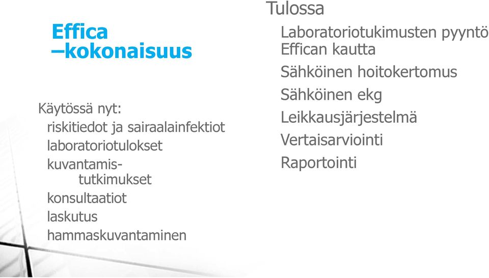 hammaskuvantaminen Tulossa Laboratoriotukimusten pyyntö Effican kautta