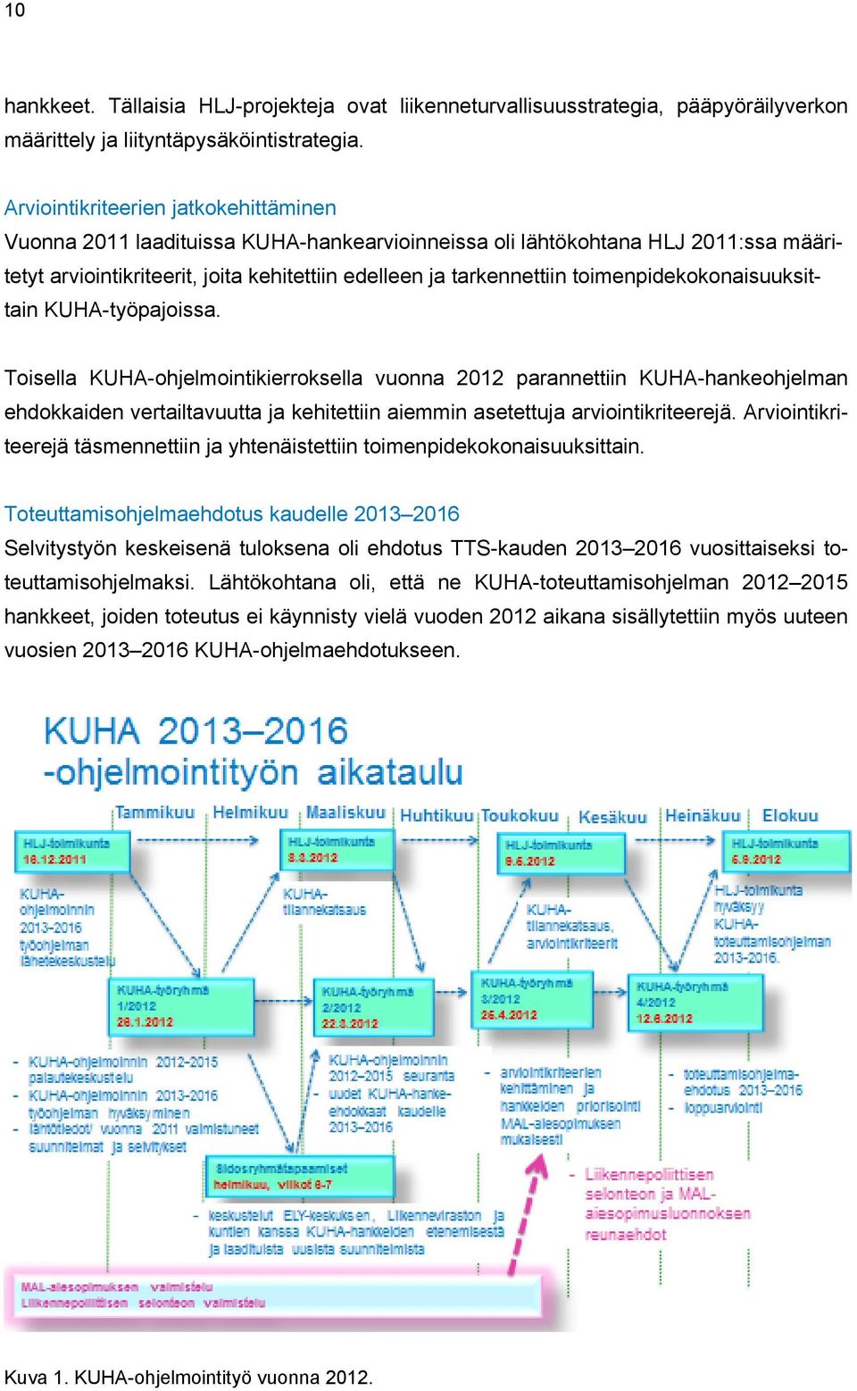 toimenpidekokonaisuuksittain KUHA-työpajoissa.