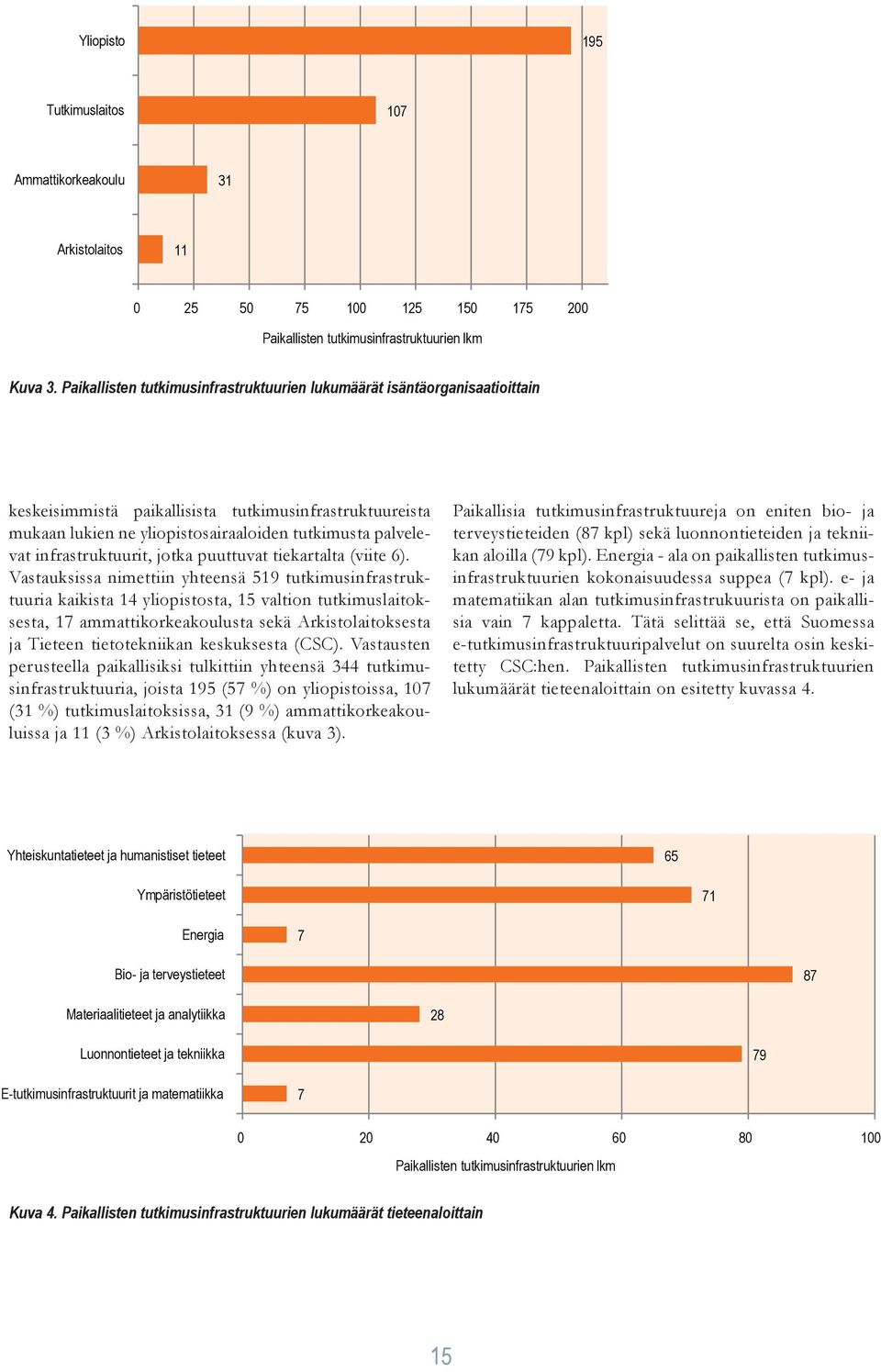 infrastruktuurit, jotka puuttuvat tiekartalta (viite 6).