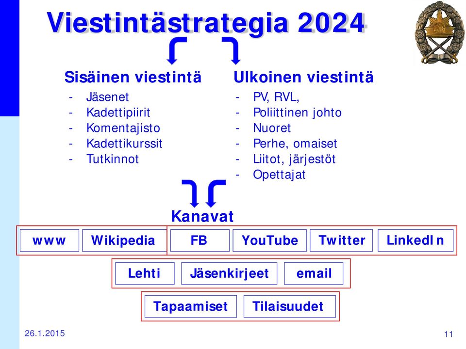 Poliittinen johto - Nuoret - Perhe, omaiset - Liitot, järjestöt - Opettajat www