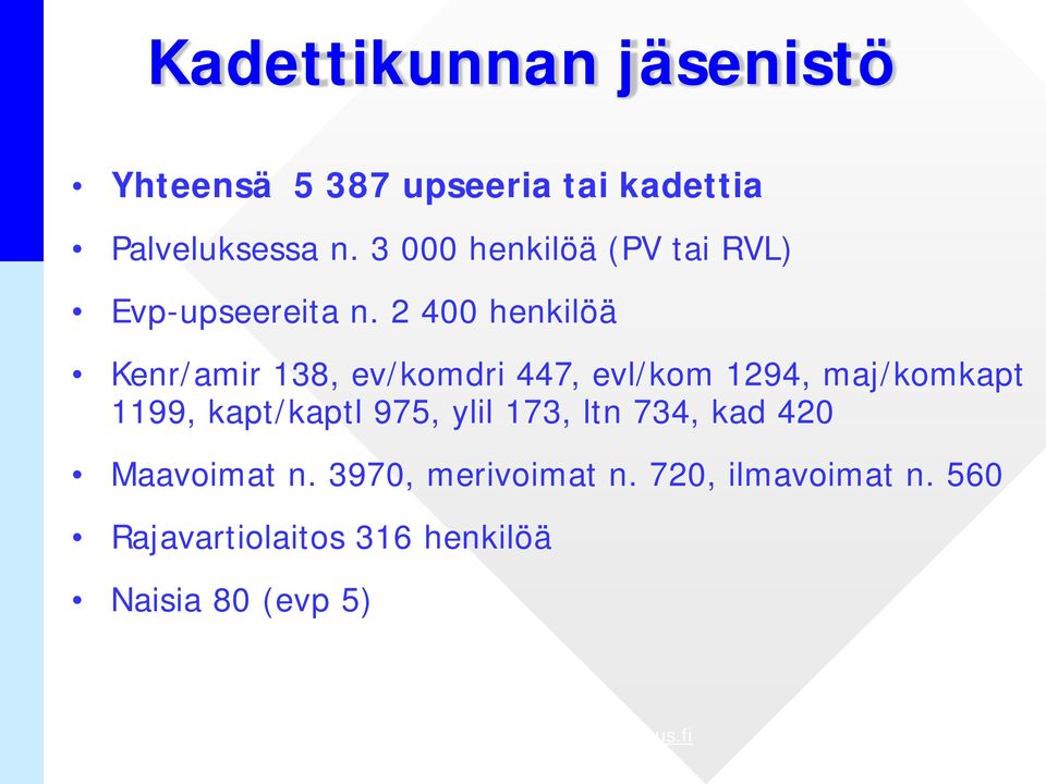 2 400 henkilöä Kenr/amir 138, ev/komdri 447, evl/kom 1294, maj/komkapt 1199,