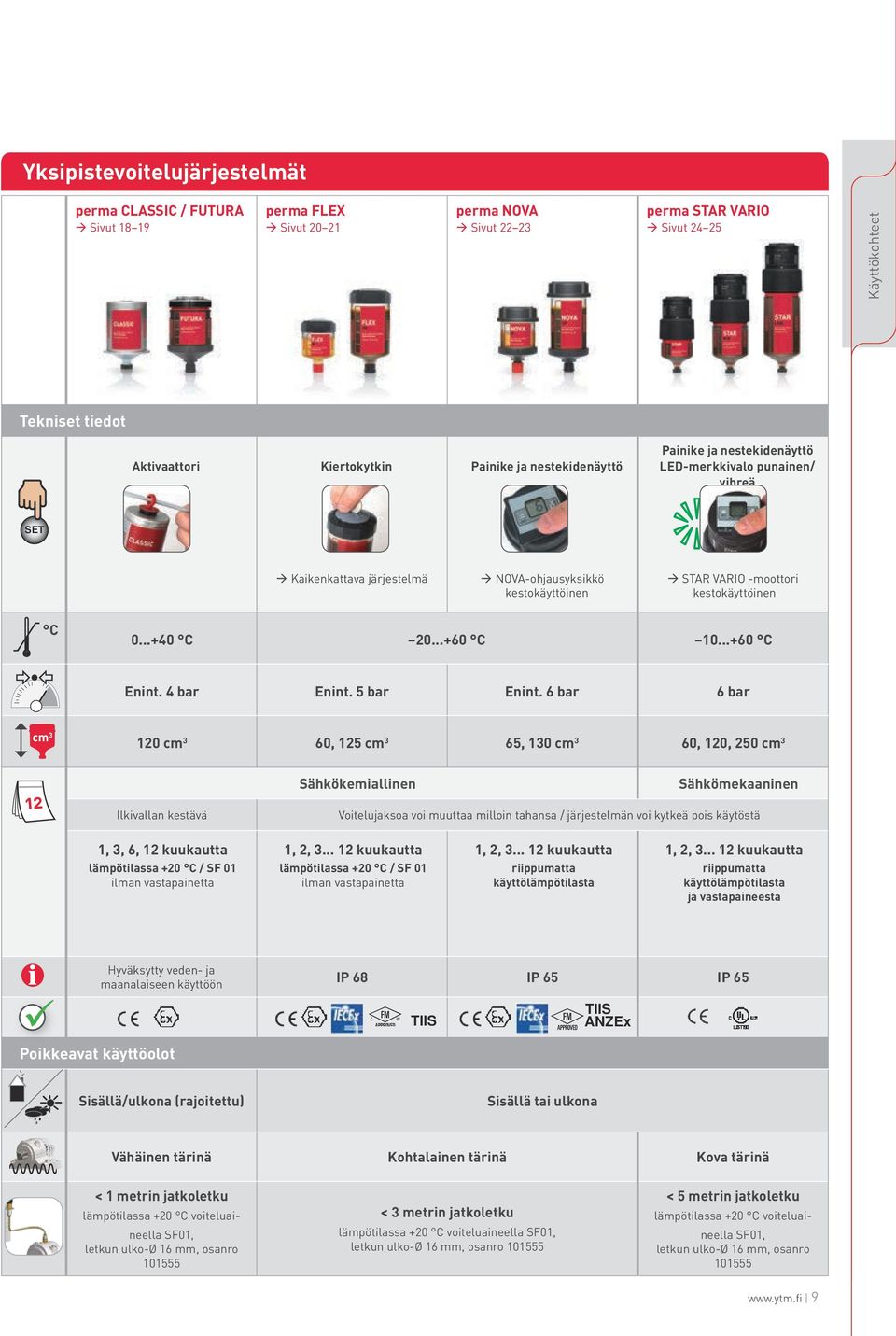 ..+40 C 20...+60 C 10...+60 C Enint. 4 bar Enint. 5 bar Enint.