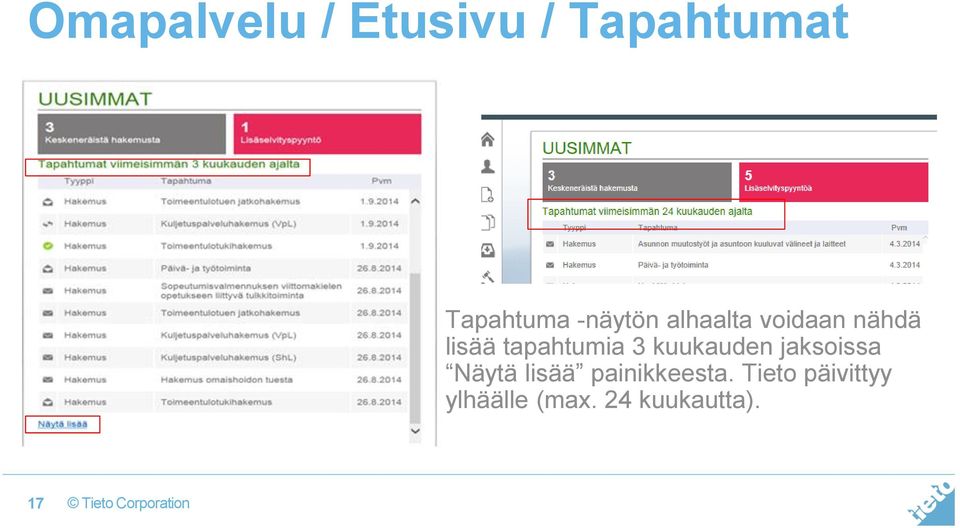 tapahtumia 3 kuukauden jaksoissa Näytä lisää