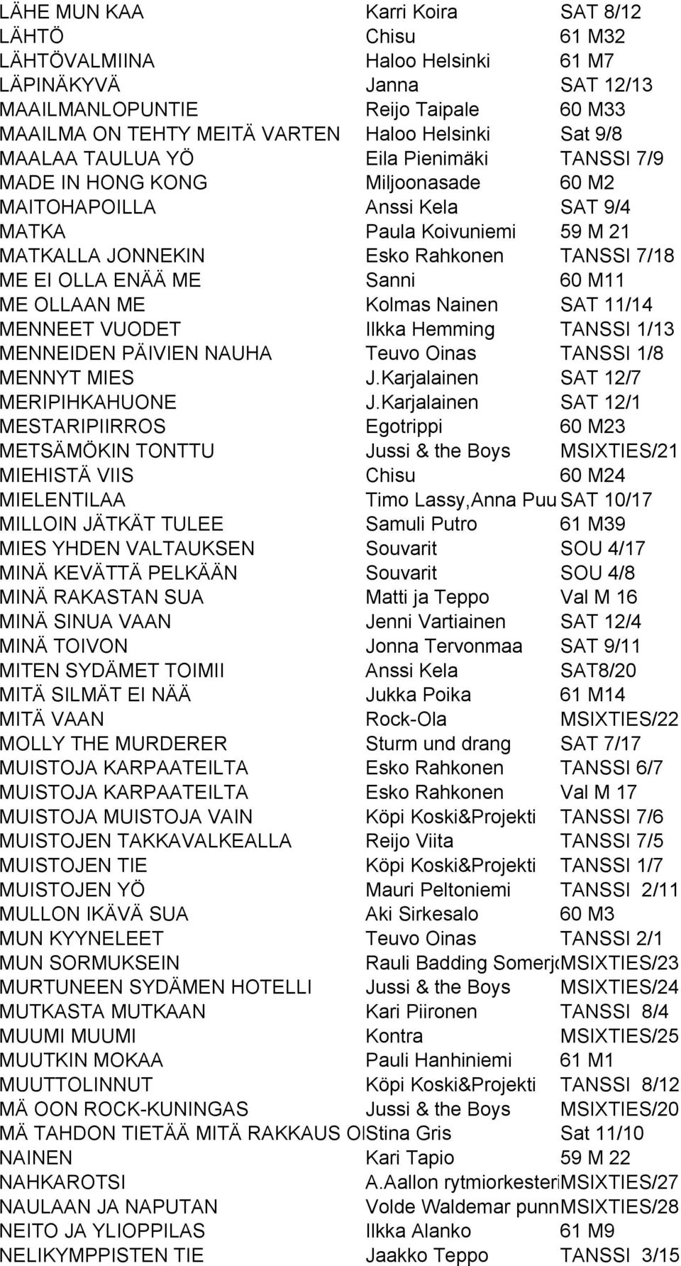 EI OLLA ENÄÄ ME Sanni 60 M11 ME OLLAAN ME Kolmas Nainen SAT 11/14 MENNEET VUODET Ilkka Hemming TANSSI 1/13 MENNEIDEN PÄIVIEN NAUHA Teuvo Oinas TANSSI 1/8 MENNYT MIES J.