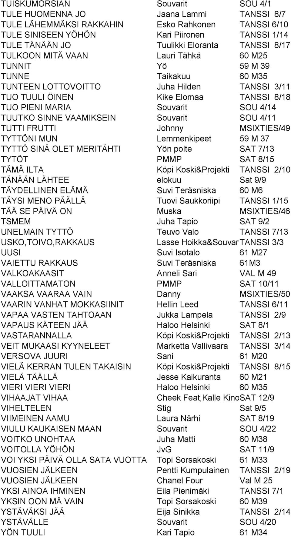 Souvarit SOU 4/14 TUUTKO SINNE VAAMIKSEIN Souvarit SOU 4/11 TUTTI FRUTTI Johnny MSIXTIES/49 TYTTÖNI MUN Lemmenkipeet 59 M 37 TYTTÖ SINÄ OLET MERITÄHTI Yön polte SAT 7/13 TYTÖT PMMP SAT 8/15 TÄMÄ ILTA