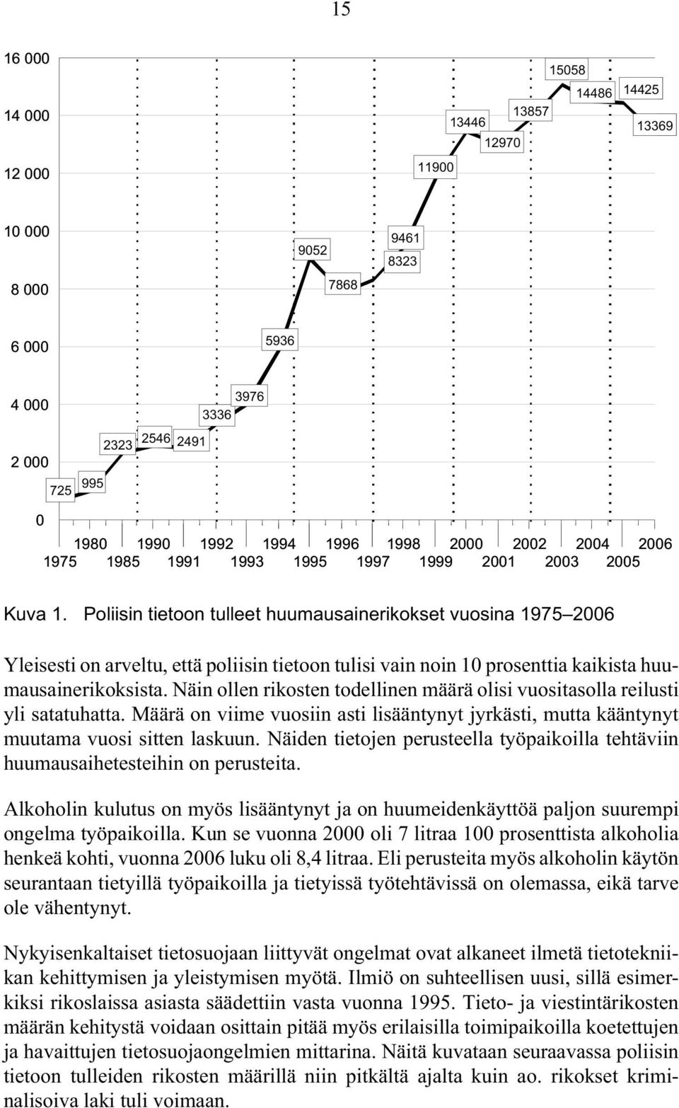 Poliisin tietoon tulleet huumausainerikokset vuosina 1975 2006 Yleisesti on arveltu, että poliisin tietoon tulisi vain noin 10 prosenttia kaikista huumausainerikoksista.