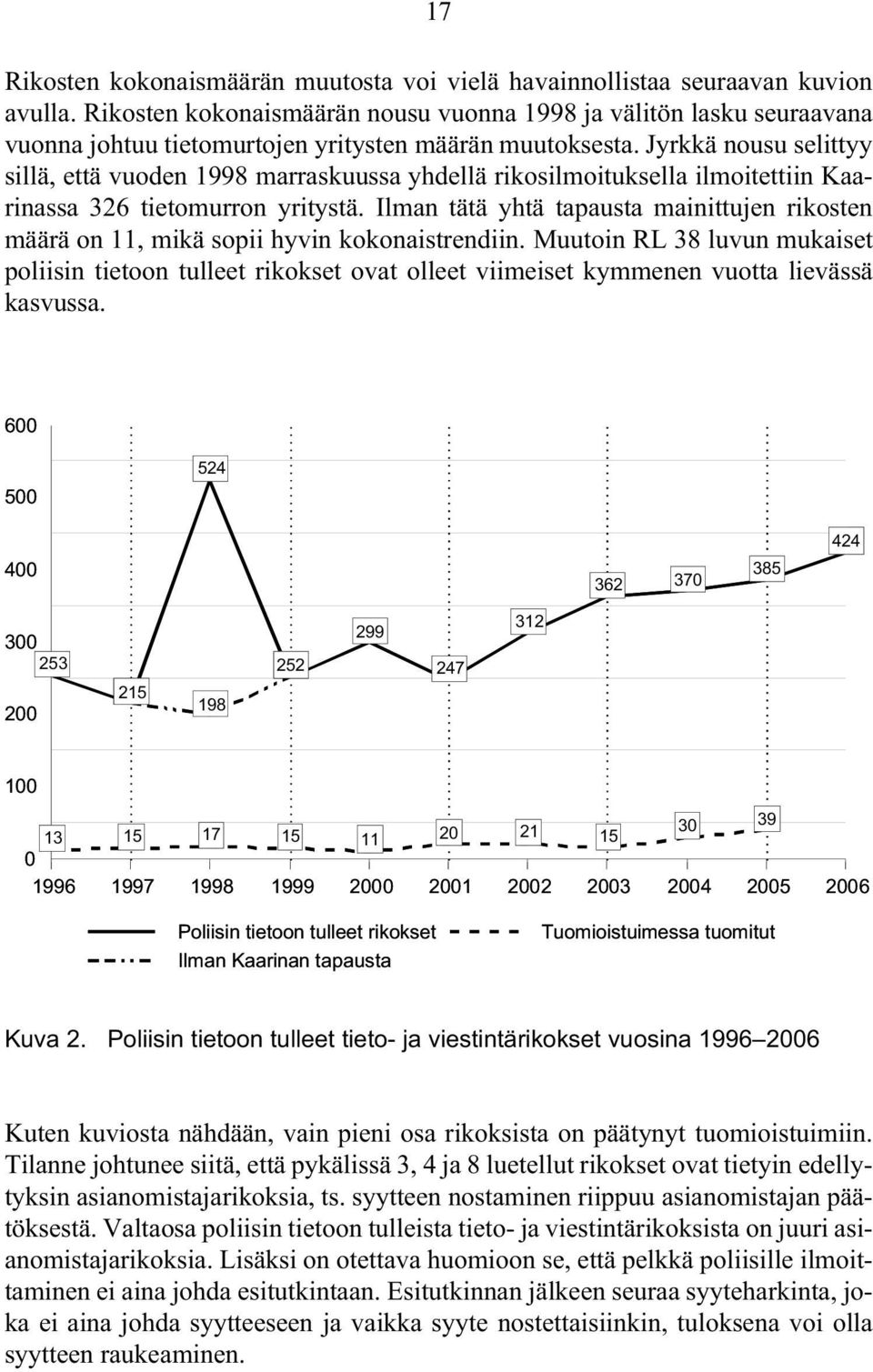 Jyrkkä nousu selittyy sillä, että vuoden 1998 marraskuussa yhdellä rikosilmoituksella ilmoitettiin Kaarinassa 326 tietomurron yritystä.