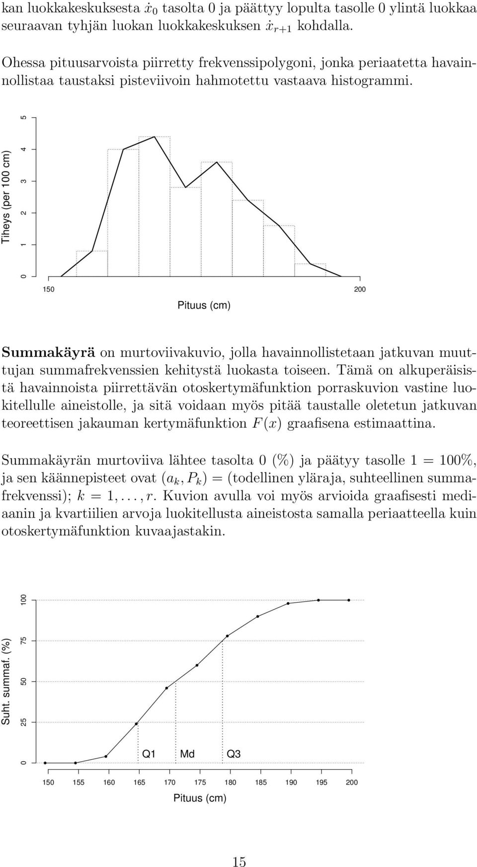 Tiheys (per 100 cm) 0 1 2 3 4 5 150 200 Pituus (cm) Summakäyrä on murtoviivakuvio, jolla havainnollistetaan jatkuvan muuttujan summafrekvenssien kehitystä luokasta toiseen.