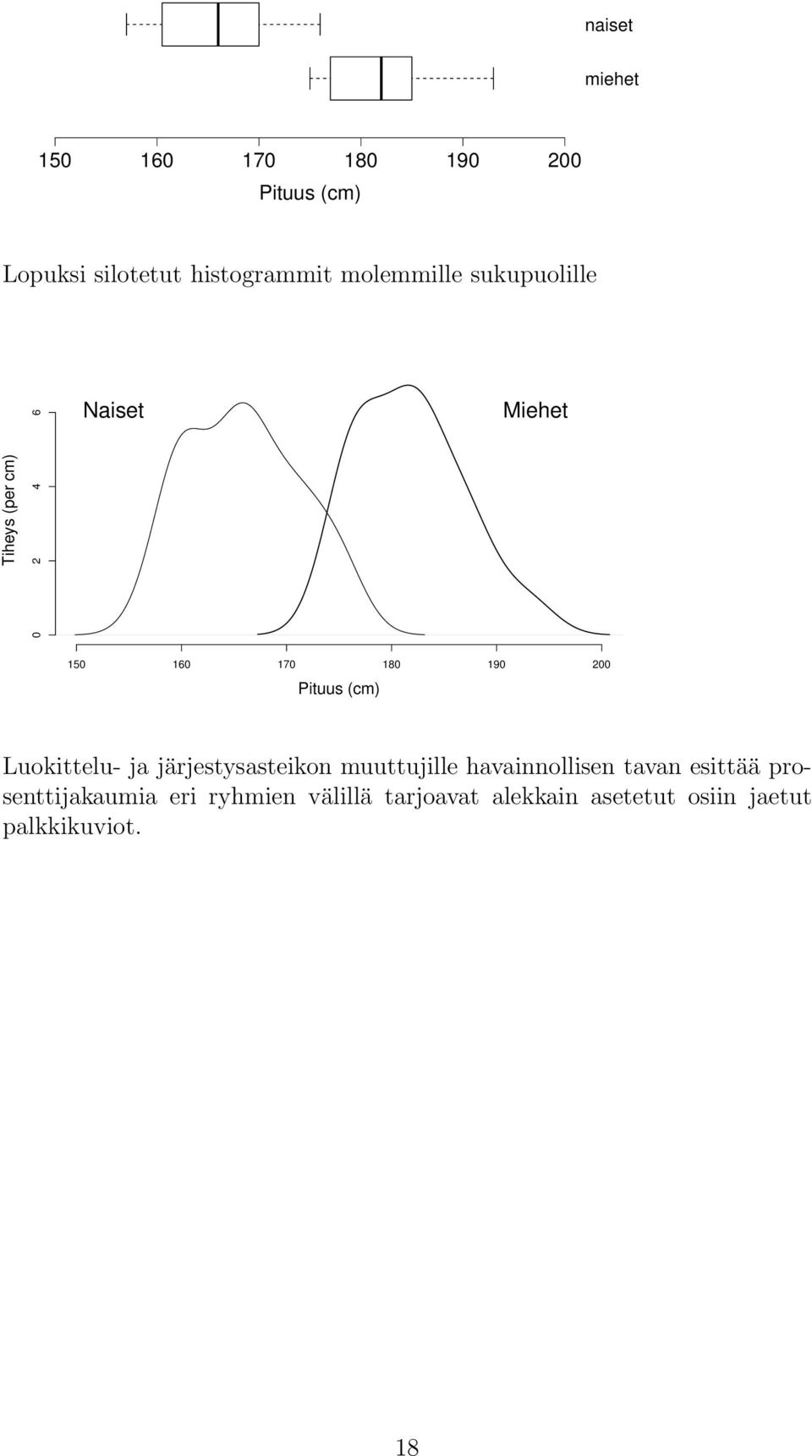 Pituus (cm) Luokittelu- ja järjestysasteikon muuttujille havainnollisen tavan esittää