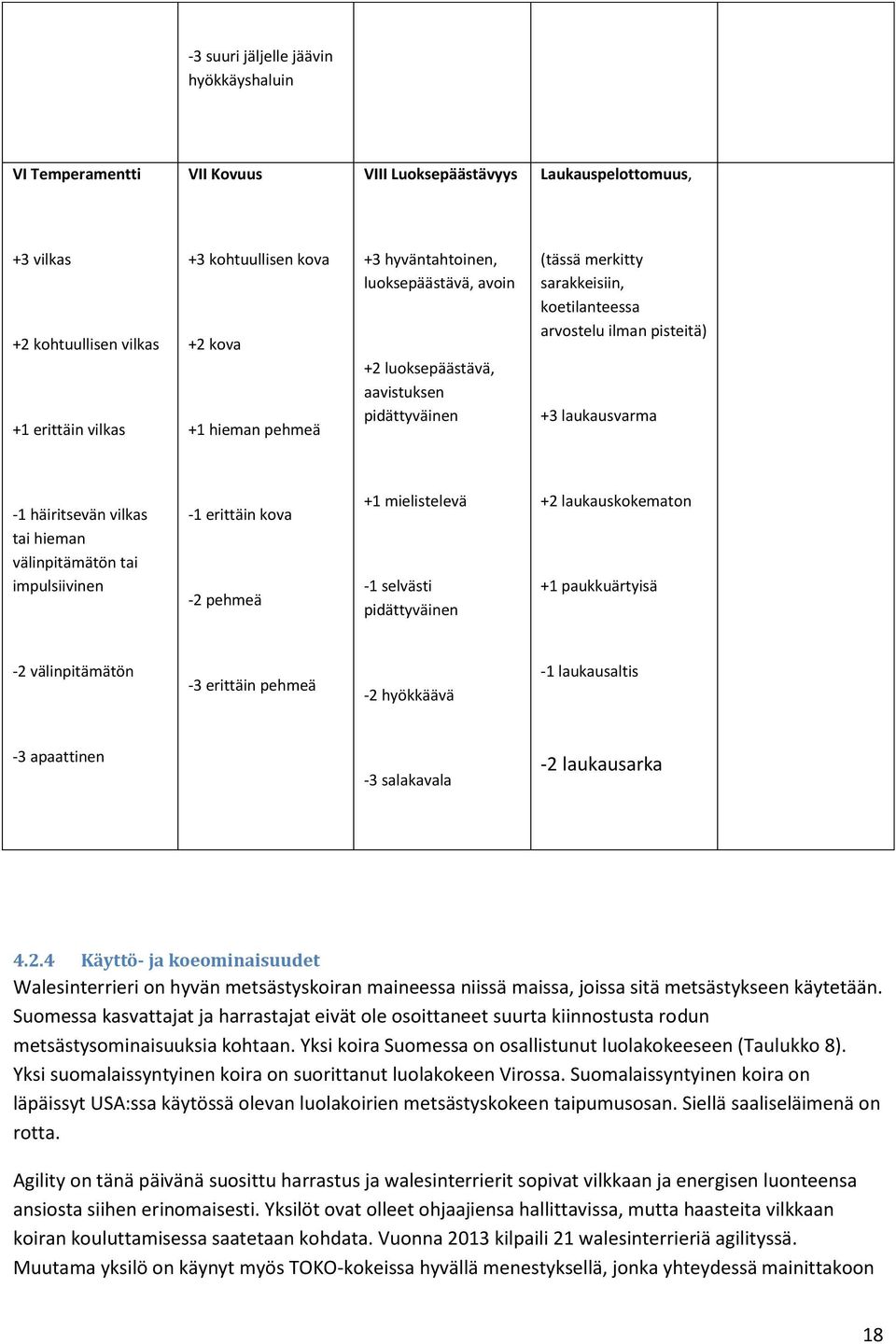 häiritsevän vilkas tai hieman välinpitämätön tai impulsiivinen -1 erittäin kova -2 pehmeä +1 mielistelevä -1 selvästi pidättyväinen +2 laukauskokematon +1 paukkuärtyisä -2 välinpitämätön -3 erittäin