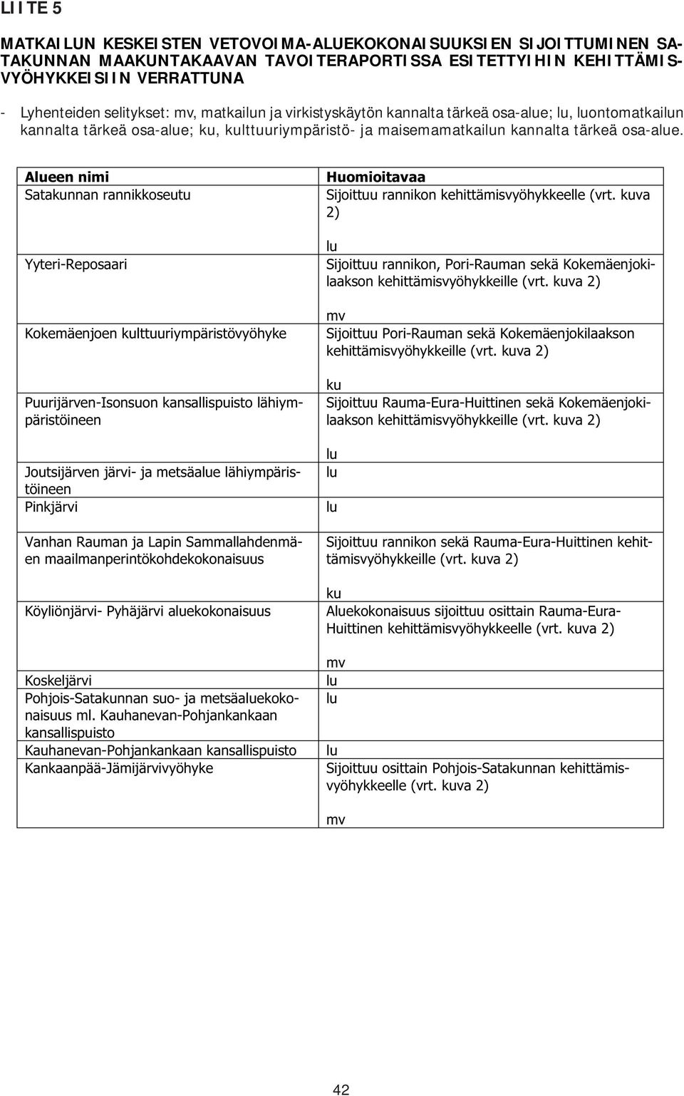 Aeen nimi Satakunnan rannikkoseutu Yyteri-Reposaari Kokemäenjoen kulttuuriympäristövyöhyke Puurijärven-Isonsuon kansallispuisto lähiympäristöineen Joutsijärven järvi- ja metsäae lähiympäristöineen