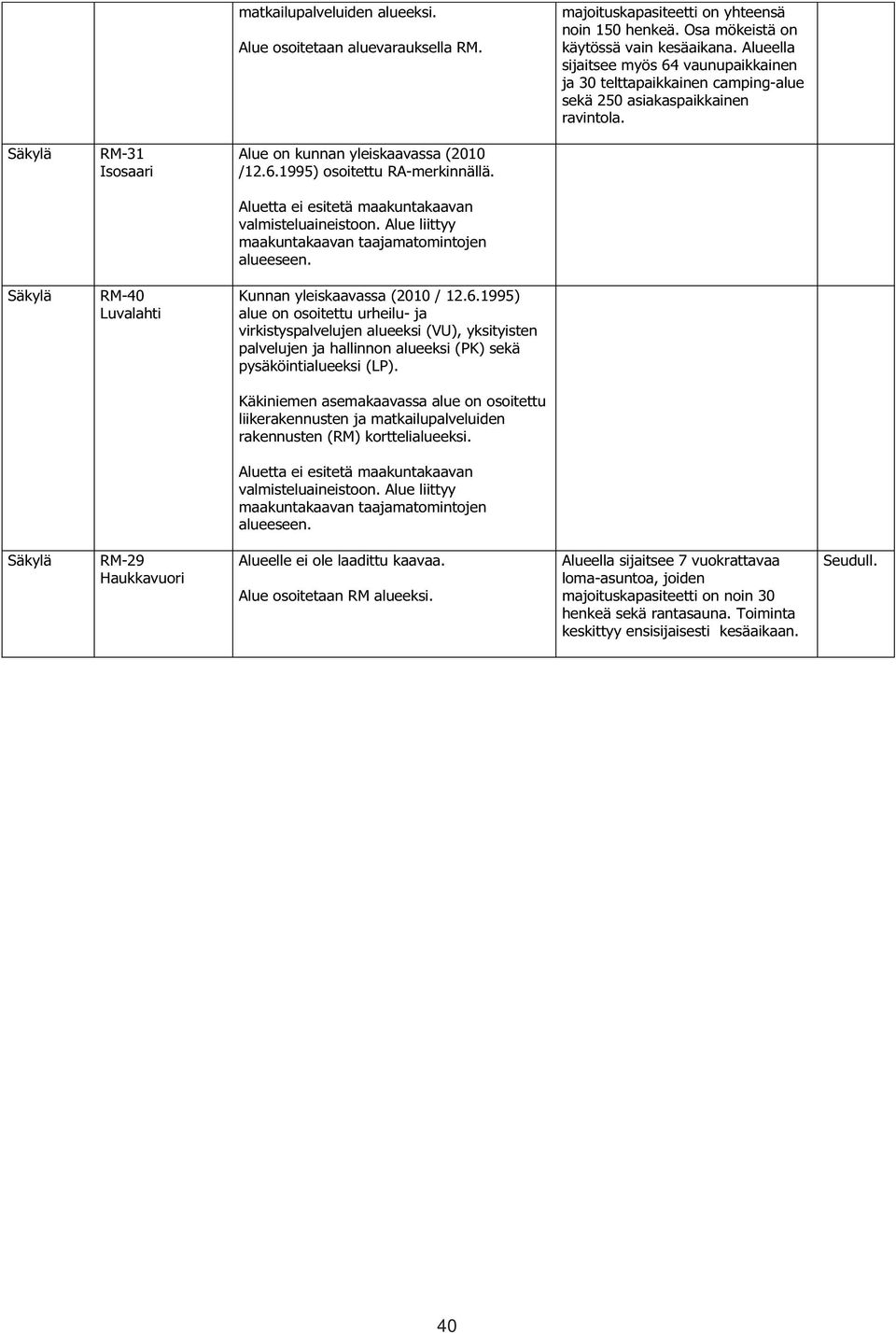 Ae liittyy maakuntakaavan taajamatomintojen aeeseen. Säkylä RM-40 Luvalahti Kunnan yleiskaavassa (2010 / 12.6.