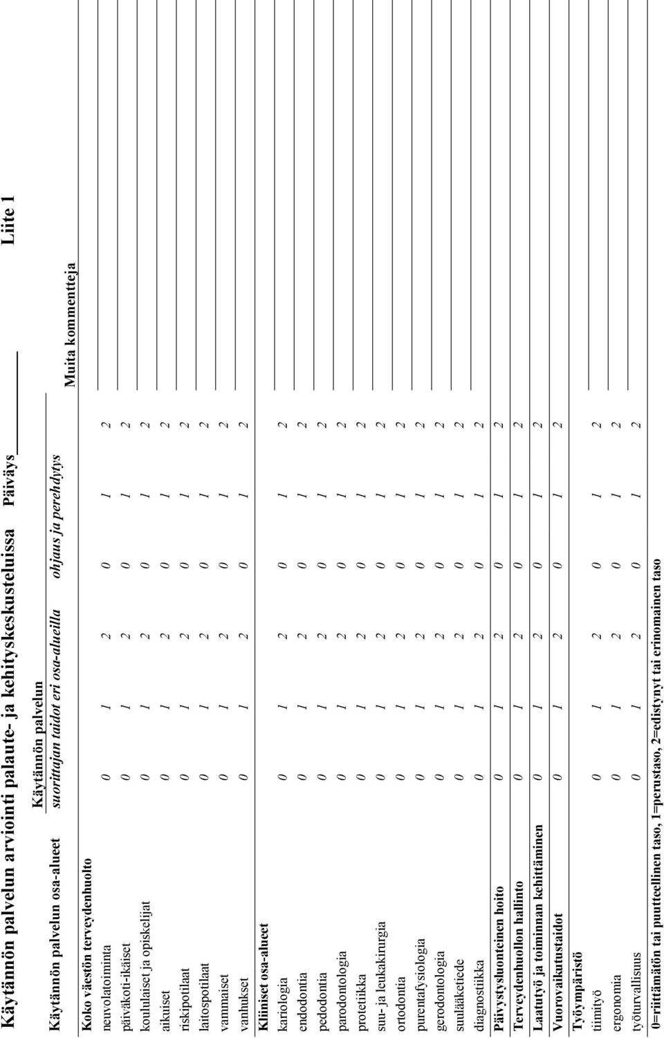 1 2 0 1 2 vanhukset 0 1 2 0 1 2 Kliiniset osa-alueet kariologia 0 1 2 0 1 2 endodontia 0 1 2 0 1 2 pedodontia 0 1 2 0 1 2 parodontologia 0 1 2 0 1 2 protetiikka 0 1 2 0 1 2 suu- ja leukakirurgia 0 1