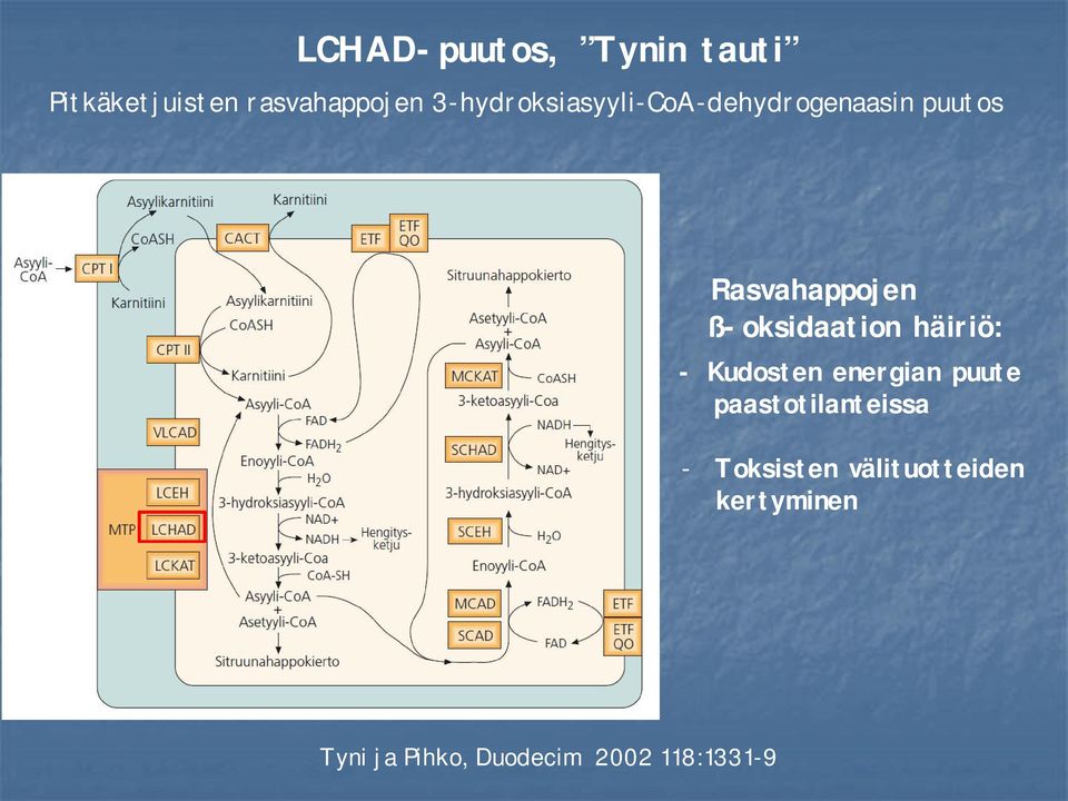 ß-oksidaation häiriö: - Kudosten energian puute