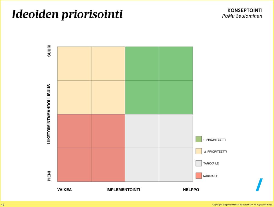 SUURI 1. PRIORITEETTI 2.