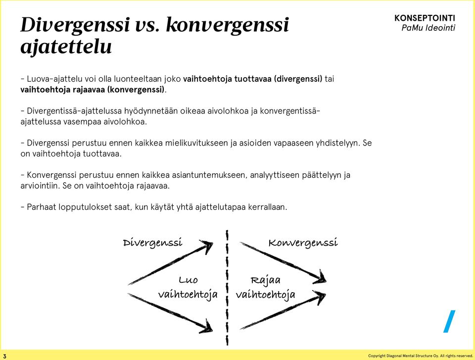 - Divergentissä-ajattelussa hyödynnetään oikeaa aivolohkoa ja konvergentissäajattelussa vasempaa aivolohkoa.