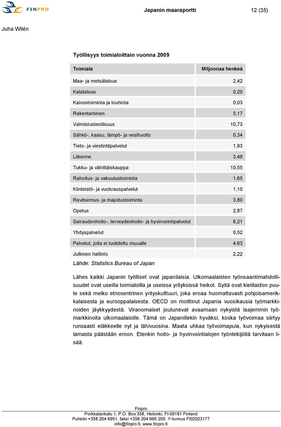 vuokrauspalvelut 1,10 Ravitsemus- ja majoitustoiminta 3,80 Opetus 2,87 Sairaudenhoito-, terveydenhoito- ja hyvinvointipalvelut 6,21 Yhdyspalvelut 0,52 Palvelut, joita ei luokiteltu muualle 4,63