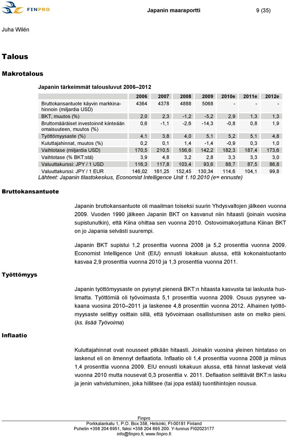 Työttömyysaste (%) 4,1 3,8 4,0 5,1 5,2 5,1 4,8 Kuluttajahinnat, muutos (%) 0,2 0,1 1,4-1,4-0,9 0,3 1,0 Vaihtotase (miljardia USD) 170,5 210,5 156,6 142,2 182,3 187,4 173,6 Vaihtotase (% BKT:stä) 3,9