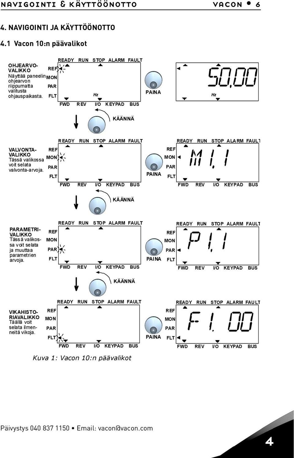 PA R FWD REV I/O KEYPAD BUS PAINA READY RUN STOP ALARM FAULT FWD REV I/O KEYPAD BUS KÄÄNNÄ AMETRI- VALIKKO Tässä valikossa voit selata ja muuttaa parametrien arvoja.