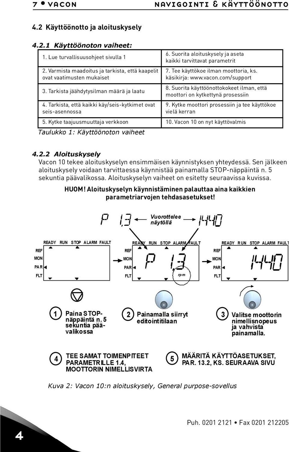 Suorita aloituskysely ja aseta kaikki tarvittavat parametrit 7. Tee käyttökoe ilman moottoria, ks. käsikirja: www.vacon.com/support 8.