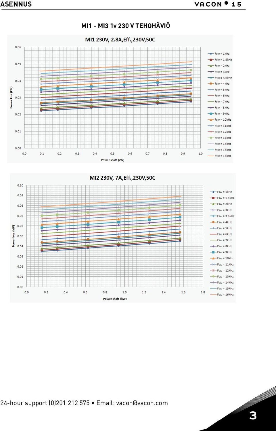 24-hour support (0)201