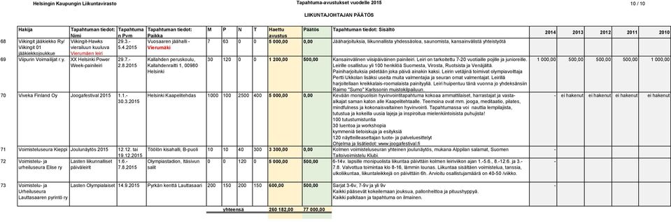 6.- urheiluseura Elise ry päiväleirit 7.8.