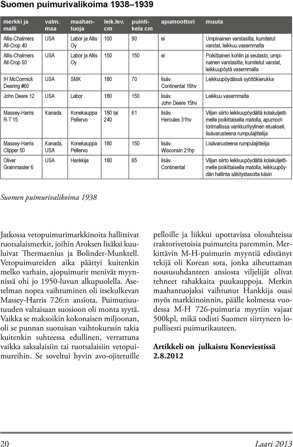 umpinainen varstasilta, kumitetut varstat, leikkuupöytä vasemmalla USA SMK 180 70 lisäv. Continental 16hv John Deere 12 USA Labor 180 150 lisäv.