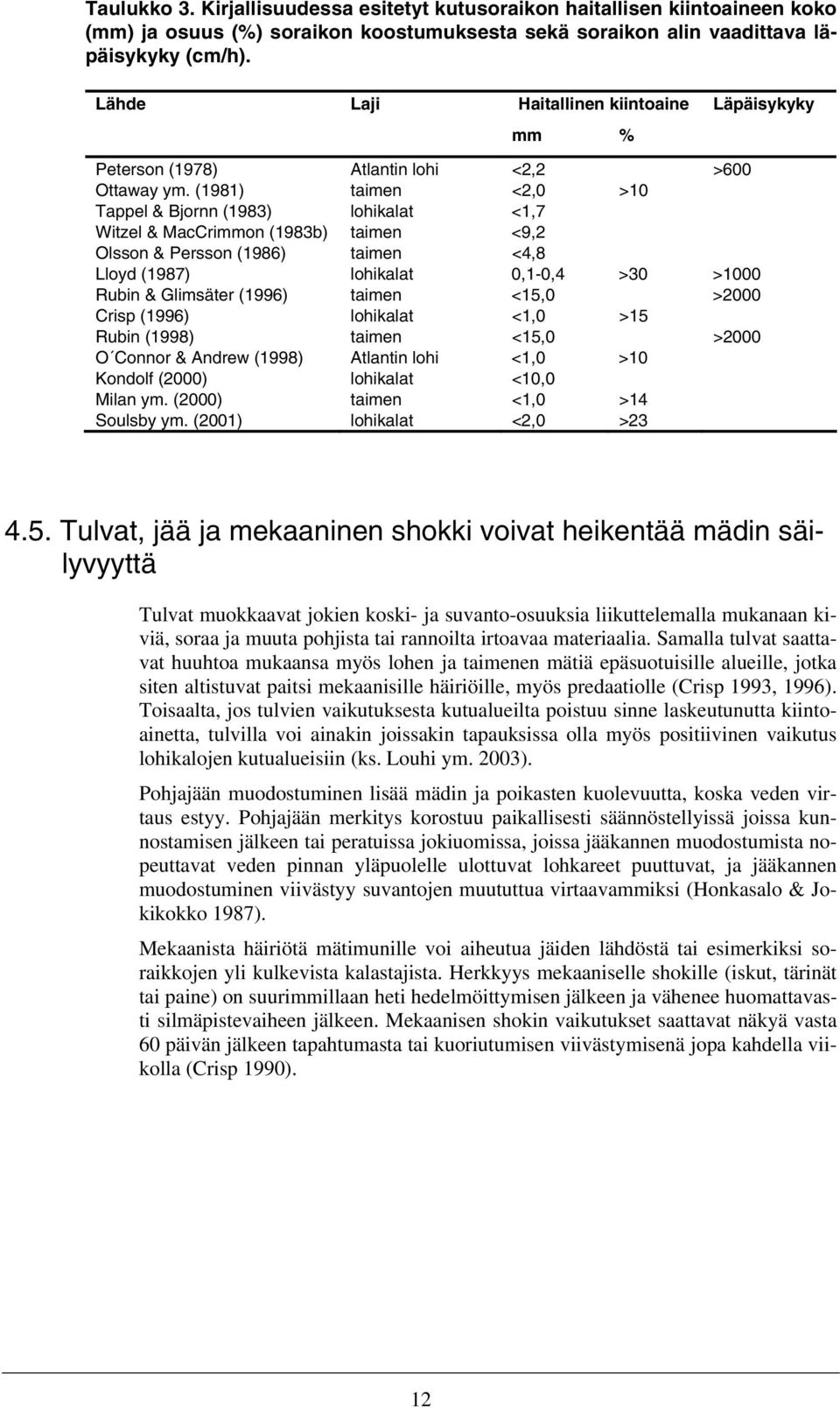 (191) taimen <,0 >10 Tappel & Bjornn (193) lohikalat <1,7 Witzel & MacCrimmon (193b) taimen <9, Olsson & Persson (196) taimen <4, Lloyd (197) lohikalat 0,1-0,4 >30 >1000 Rubin & Glimsäter (1996)