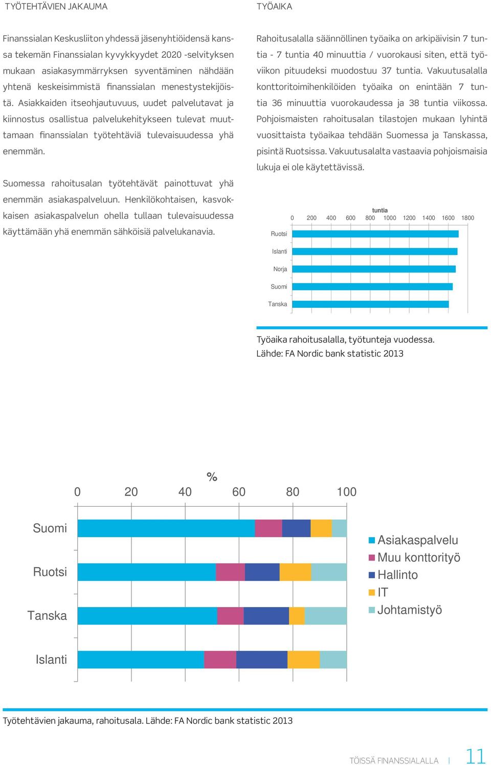 Asiakkaiden itseohjautuvuus, uudet palvelutavat ja kiinnostus osallistua palvelukehitykseen tulevat muuttamaan finanssialan työtehtäviä tulevaisuudessa yhä enemmän.