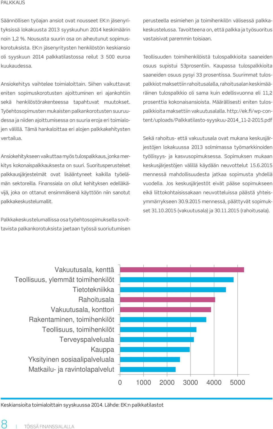 EK:n jäsenyritysten henkilöstön keskiansio oli syyskuun 2014 palkkatilastossa reilut 3 500 euroa kuukaudessa. Teollisuuden toimihenkilöistä tulospalkkioita saaneiden osuus supistui 53prosentiin.