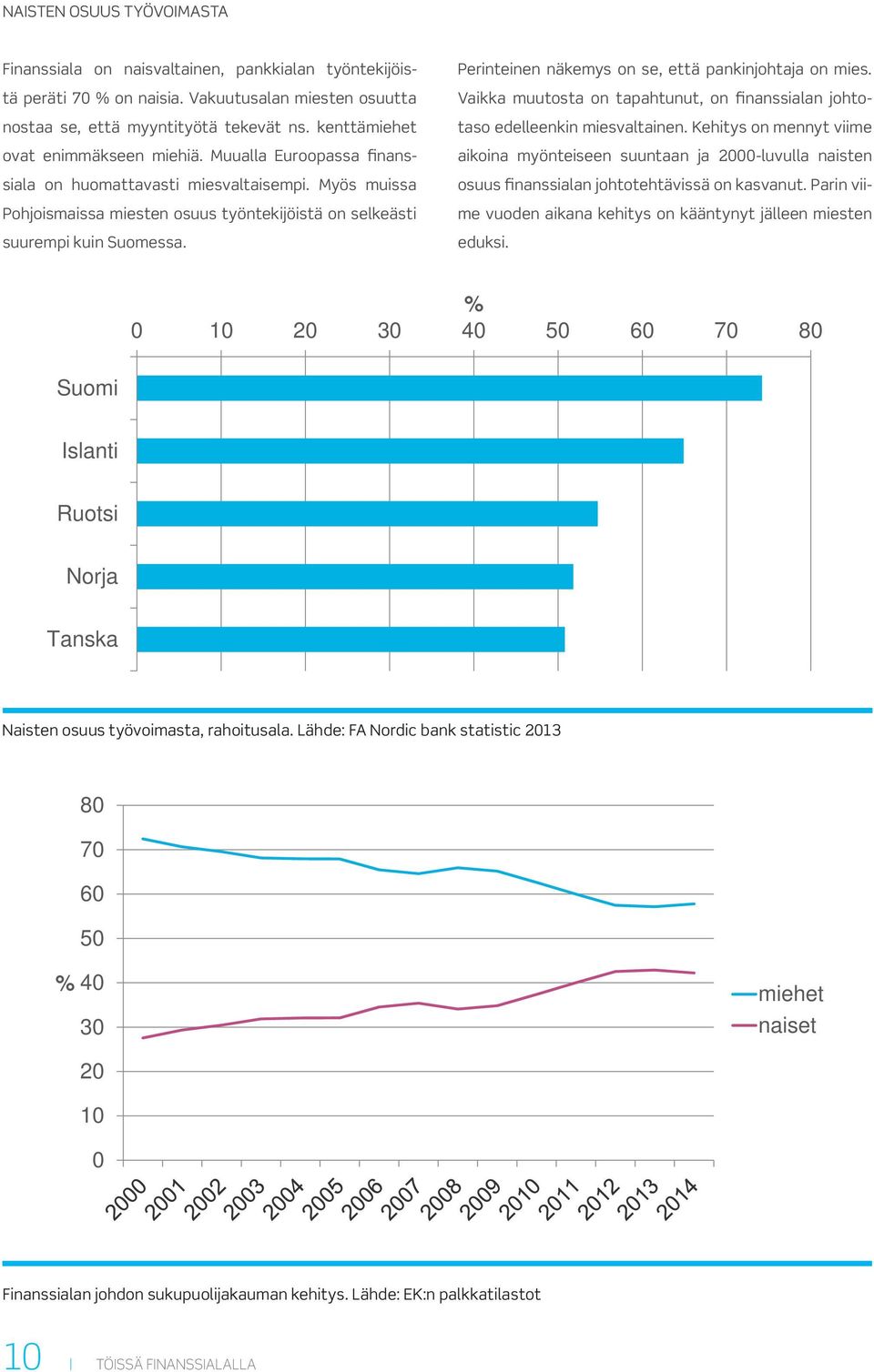 Perinteinen näkemys on se, että pankinjohtaja on mies. Vaikka muutosta on tapahtunut, on finanssialan johtotaso edelleenkin miesvaltainen.