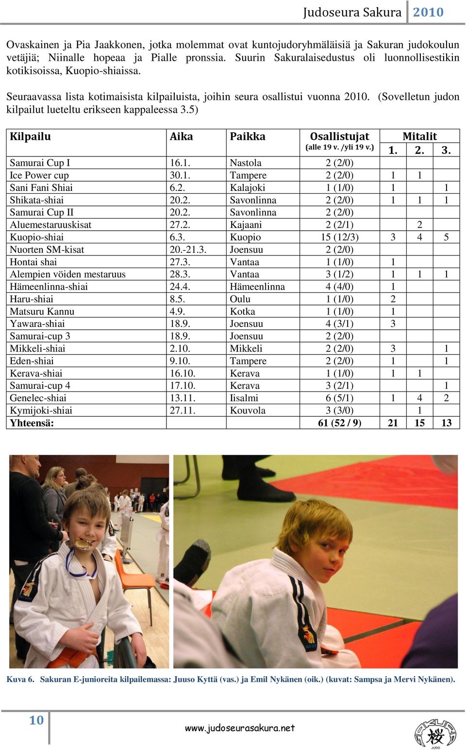 (Sovelletun judon kilpailut lueteltu erikseen kappaleessa 3.5) Kilpailu Aika Paikka Osallistujat (alle 19 v. /yli 19 v.) Mitalit 1. 2. 3. Samurai Cup I 16.1. Nastola 2 (2/0) Ice Power cup 30.1. Tampere 2 (2/0) 1 1 Sani Fani Shiai 6.