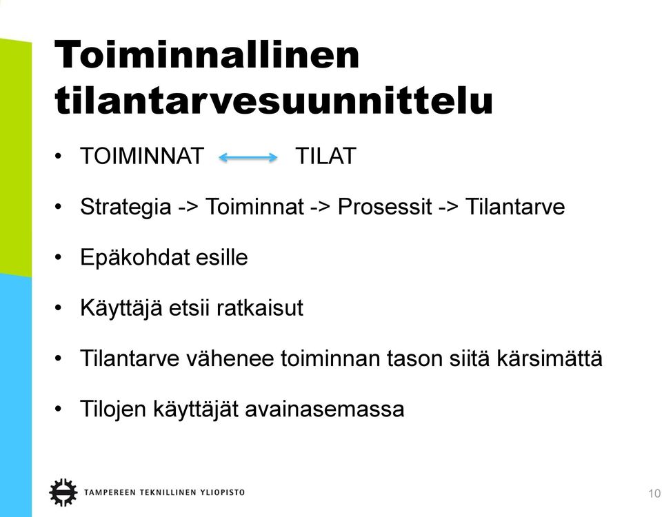 Epäkohdat esille Käyttäjä etsii ratkaisut Tilantarve