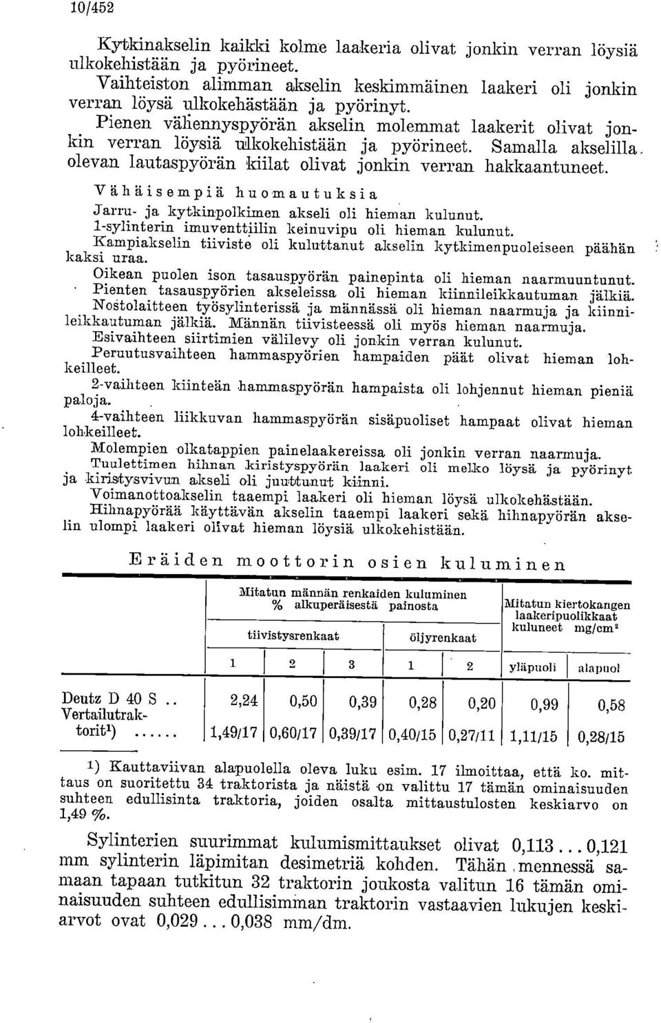 Vähäisempiä huomautuksia Jarru- ja kytkinpolkimen akseli oli hieman kulunut. 1-sylinterin imuventtiilin keinuvipu oli hieman kulunut.