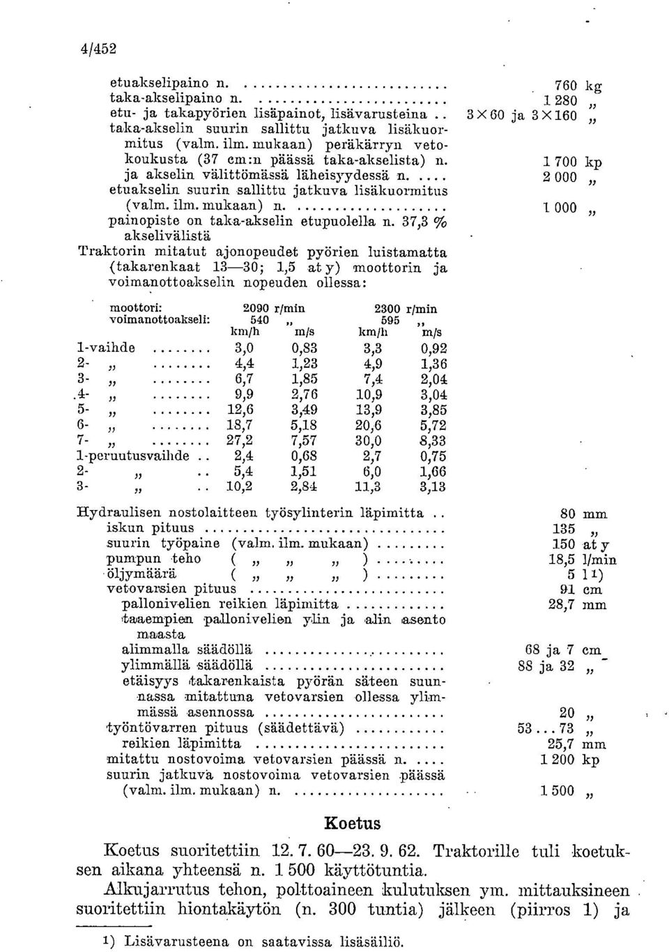 painopiste on taka-akselin etupuolella n.