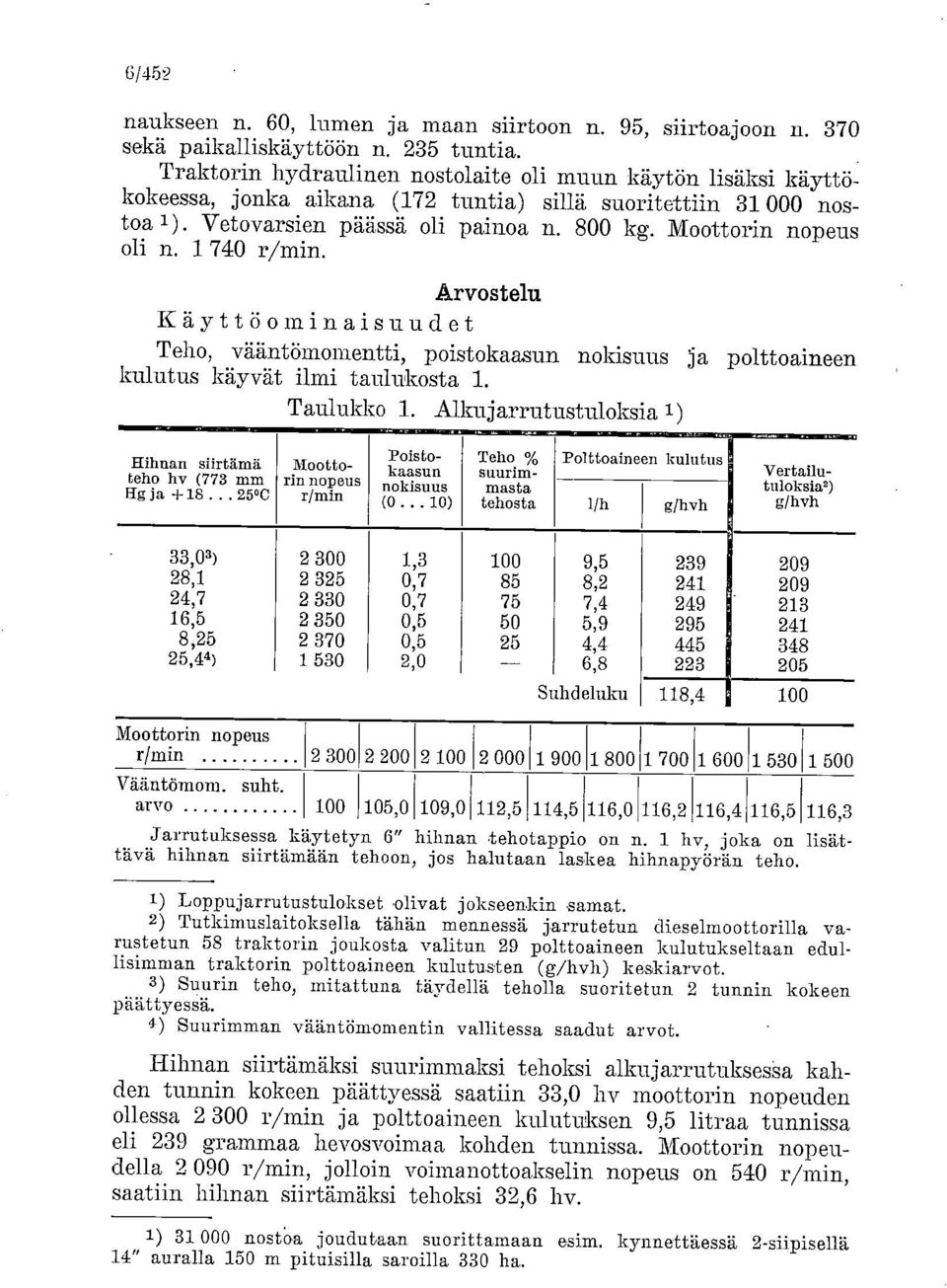 1 740 r/min. Arvostelu Käyttöominaisuudet Teho, vääntömomentti, poistokaasun nokisuus ja polttoaineen kulutus käyvät ilmi taulukosta 1. Taulukko 1.