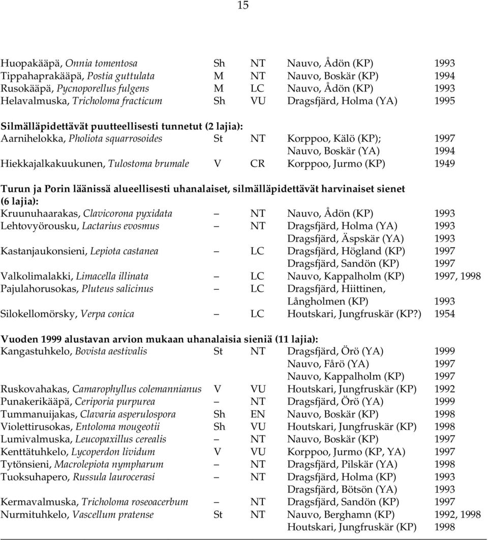 1994 Hiekkajalkakuukunen, Tulostoma brumale V CR Korppoo, Jurmo (KP) 1949 Turun ja Porin läänissä alueellisesti uhanalaiset, silmälläpidettävät harvinaiset sienet (6 lajia): Kruunuhaarakas,