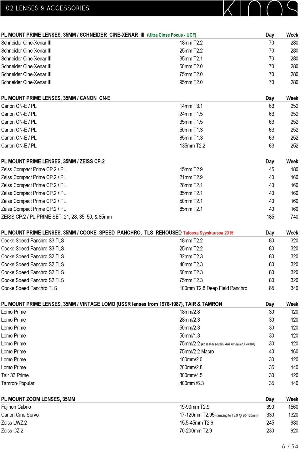 0 70 280 PL MOUNT PRIME LENSES, 35MM / CANON CN-E Canon CN-E / PL Canon CN-E / PL Canon CN-E / PL Canon CN-E / PL Canon CN-E / PL Canon CN-E / PL 14mm T3.1 63 252 24mm T1.5 63 252 35mm T1.