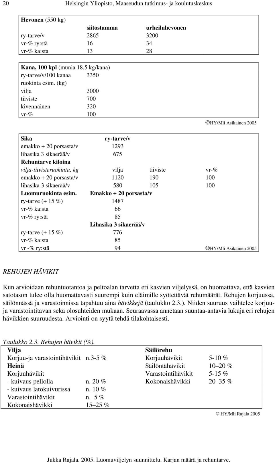 (kg) vilja 3000 tiiviste 700 kivennäinen 320 vr-% 100 HY/Mli Asikainen 2005 Sika ry-tarve/v emakko + 20 porsasta/v 1293 lihasika 3 sikaerää/v 675 Rehuntarve kiloina vilja-tiivisteruokinta, kg vilja